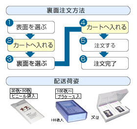 配送荷姿